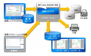 シーオーリポーツ 構成図