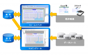 設計・開発