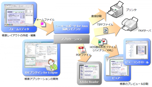 シーオーリポーツ for Java （クリックして拡大）