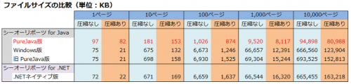 ファイルサイズの比較