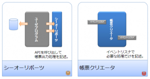 シーオーリポーツと帳票クリエータ