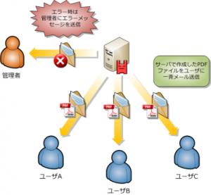 メール機能の強化（クリックして拡大）