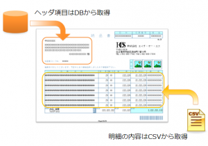 複数のデータソースとの連携