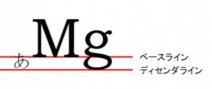 Ver.7での描画