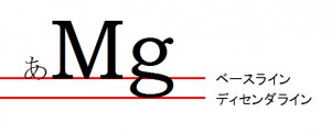 Ver.9での描画