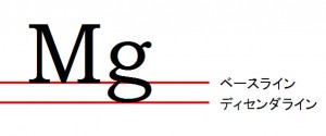 メトリックス