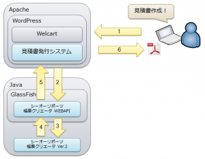 新しい見積書発行システム