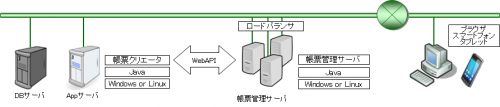 エンタープライズ向け構成例 （クリックして拡大）