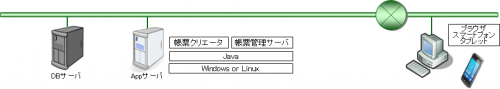 一般的な構成例 （クリックして拡大）