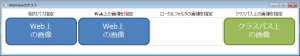 Web上のHTML