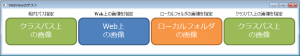 クラスパス上のHTML