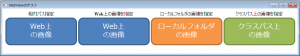 Web上のHTML