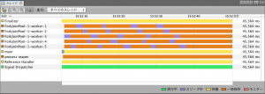 デッドロックするパターン