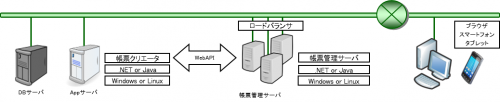 エンタープライズ向け構成例