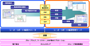 帳票ライフサイクル