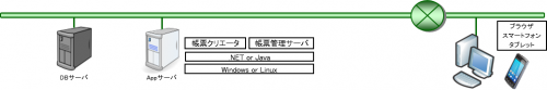 一般的な構成例