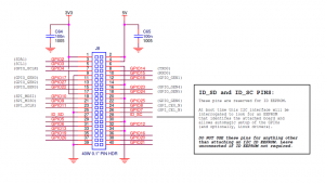 gpio