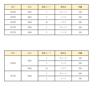 リストフィールドのセルの結合