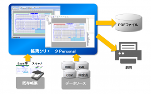 帳票クリエータ Personal