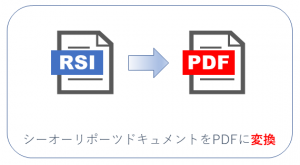 ドキュメントを変換