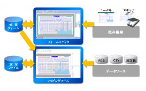 設計・開発